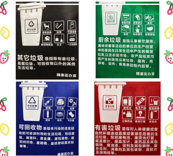 昌都市联诚包装对环保袋行业的sWTO的分析